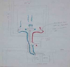 overhead view diagram of water lines for filtering and heating, as well as hydraulics for Fastlane